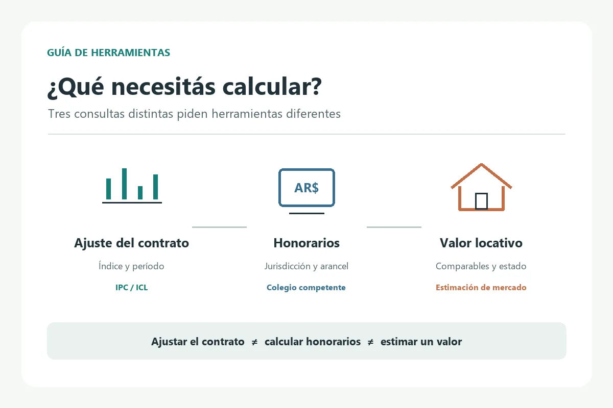 Tres consultas de alquiler diferentes: ajuste del contrato, honorarios y valor locativo