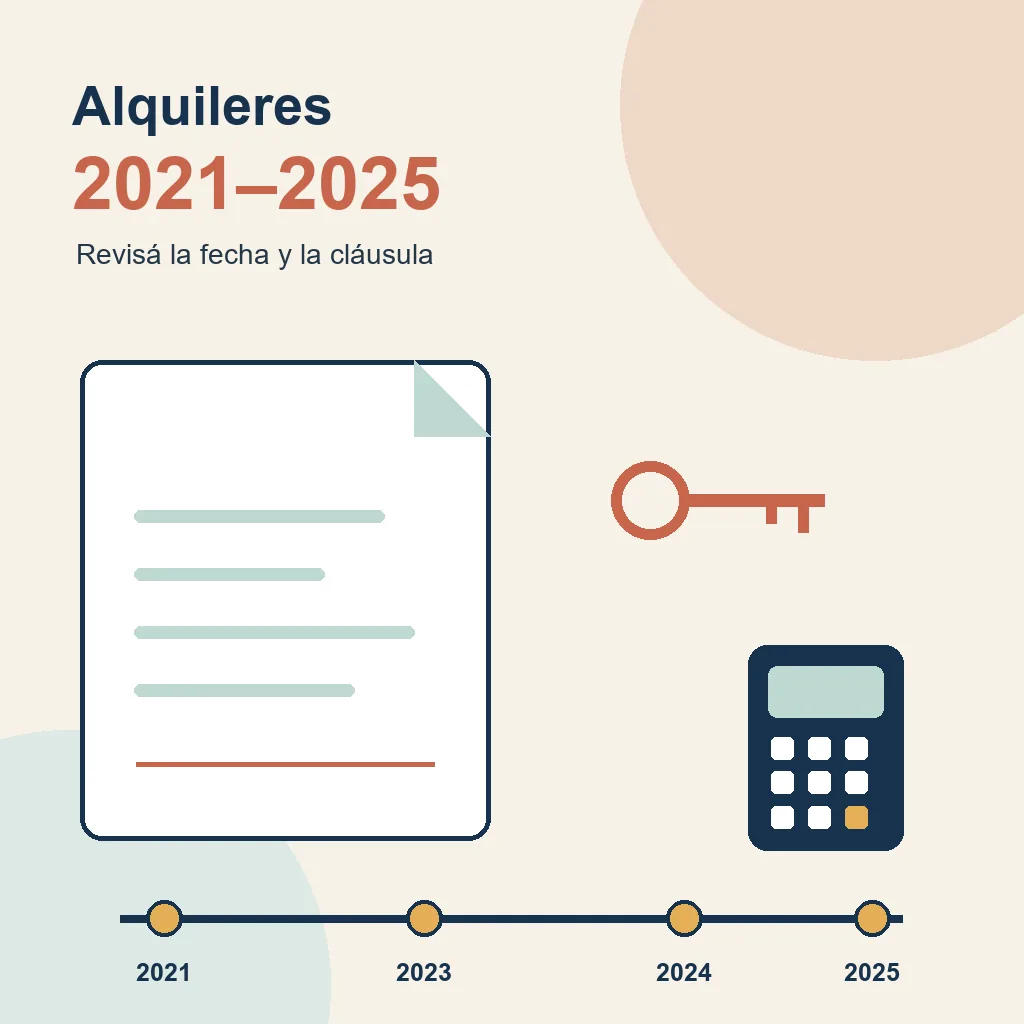 Guía para revisar la fecha y la cláusula de un alquiler entre 2021 y 2025